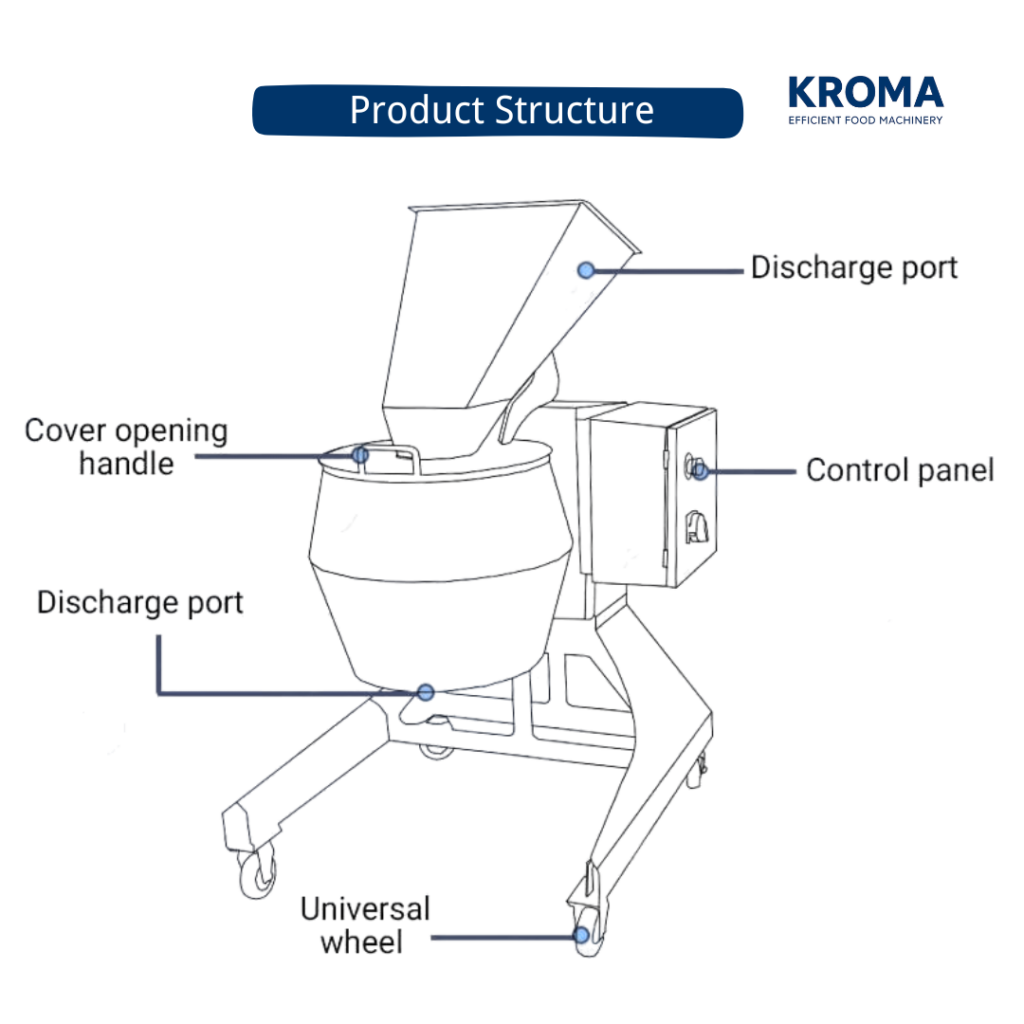 Multi-Function Slicing, Shredding & Julienne Machine for Fruits and Root Vegetables