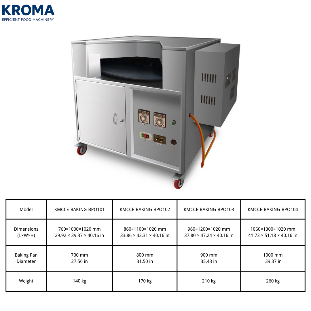 Commercial Automatic Pita Bread Oven for Arabic Bread, Naan, Chapati, Tortillas, and other Flatbread Products