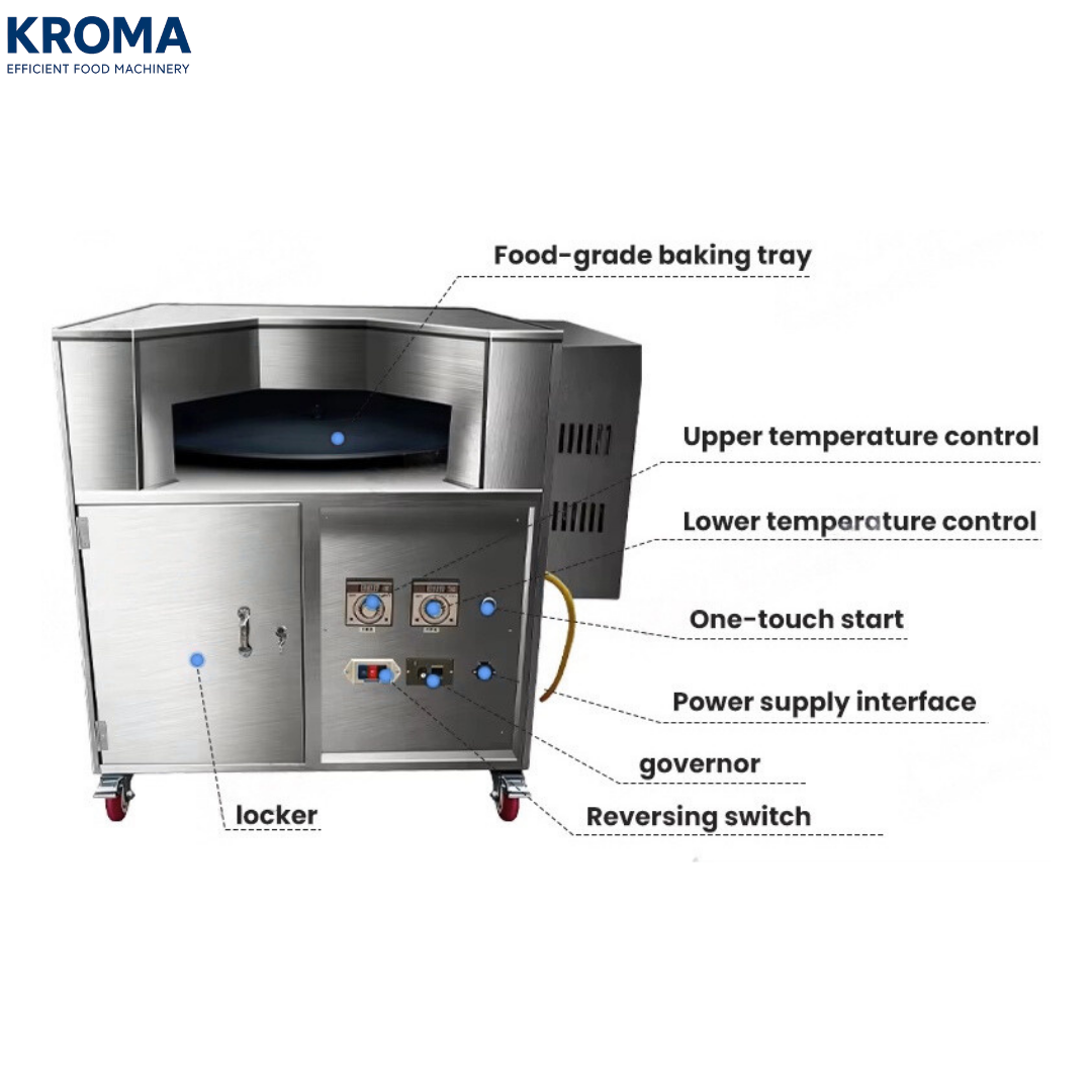 Commercial Automatic Pita Bread Oven for Arabic Bread, Naan, Chapati, Tortillas, and other Flatbread Products